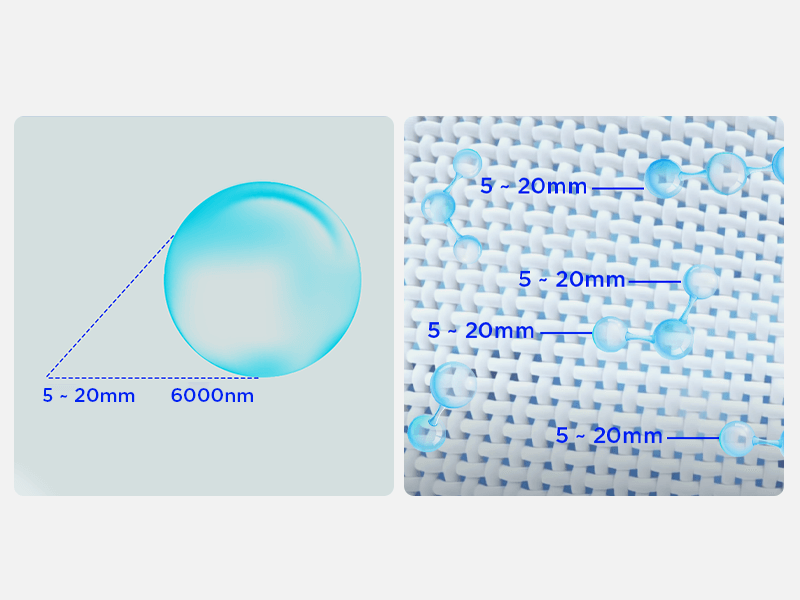 Kích thước nano của các hạt ion